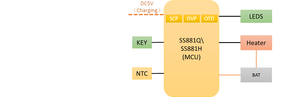 SS881Q/SS881H-降压型EC解决方案
