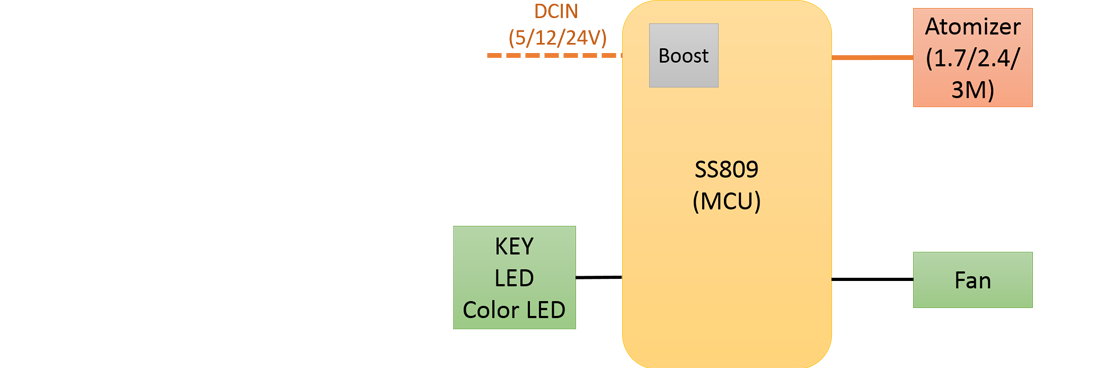 SS809-超声波雾化器解决方案